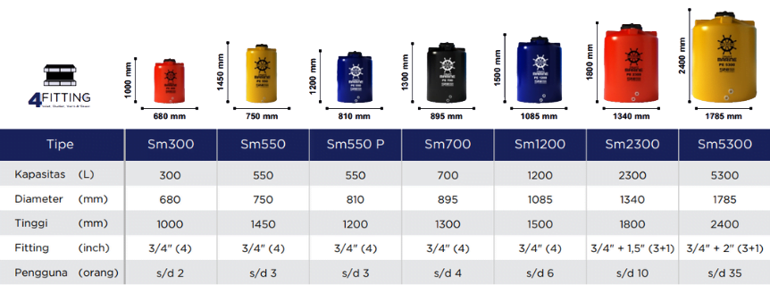 Solusi tandon air assets(18)