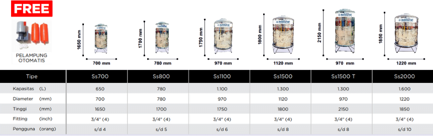 Solusi tandon air assets(21)