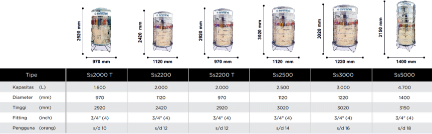 Solusi tandon air assets(22)