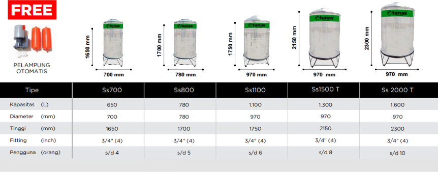 Solusi tandon air assets(25)