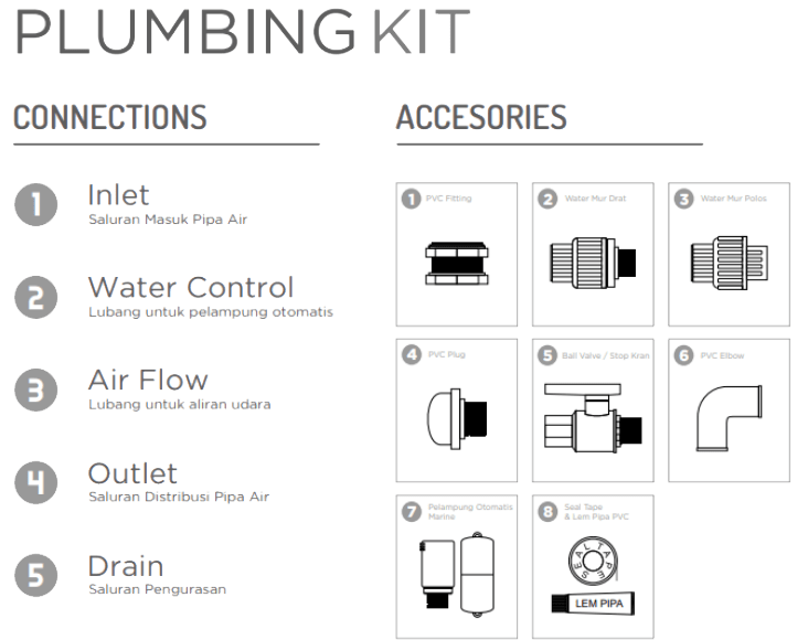Solusi tandon air assets(26)