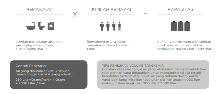Solusi tandon air assets(27)