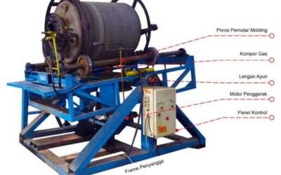 Rotational Molding Machine Teknologi Produksi Tangki Plastik Efisien