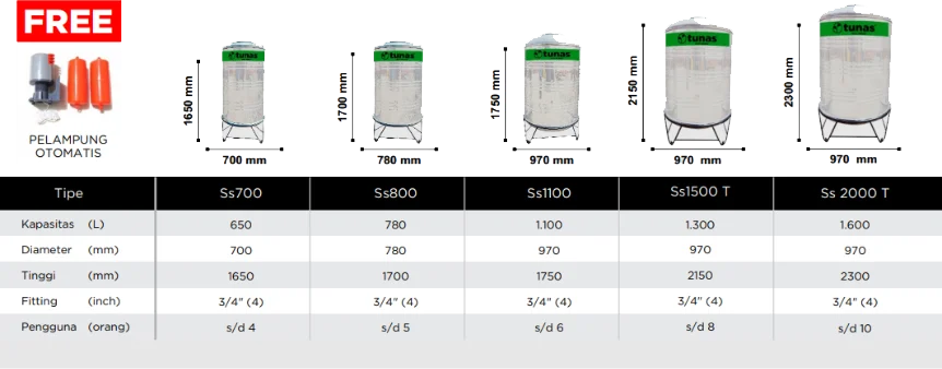 Spesifikasi Produk Tandon air stainless steel anti lumut bakteri